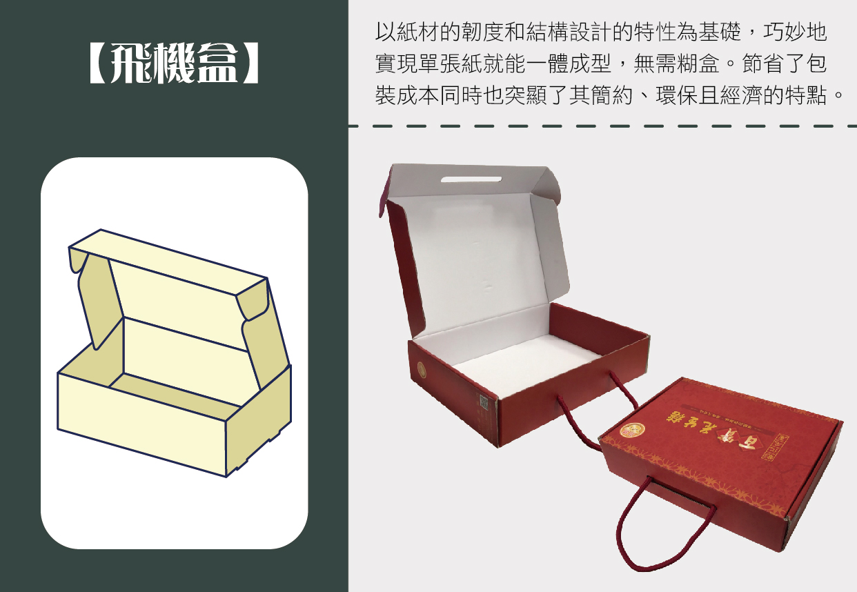 飛機盒